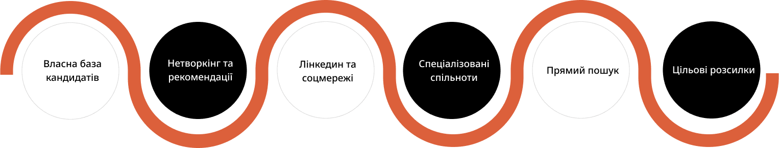 Group 58418, Futurepeople